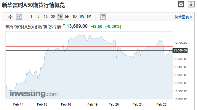 港股日股跌逾1% 恒指收盘失守31000点