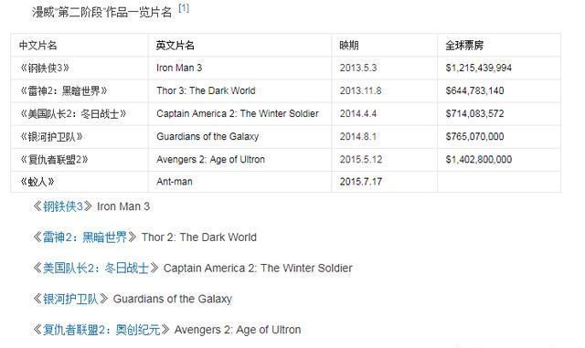 漫威宇宙到底是个什么鬼?看复联4之前,你需要