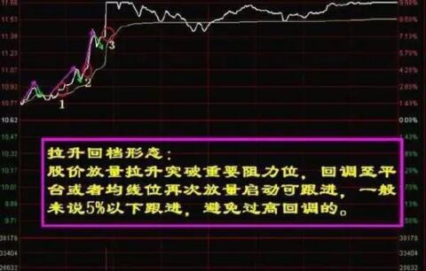 股票高手:分时买入实战技巧