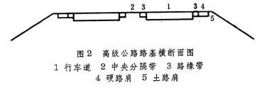 路基宽度是指两侧路肩边缘之间的距离.