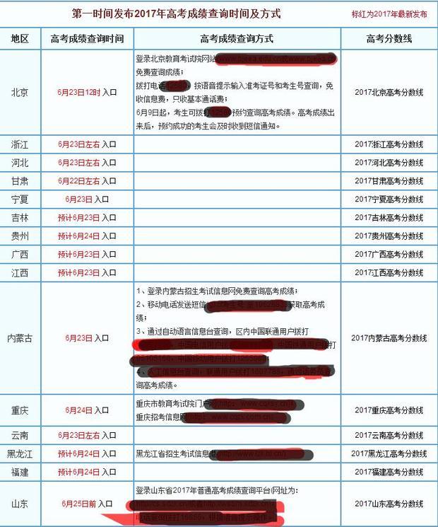今年高考何时可以开始查成绩?_360问答