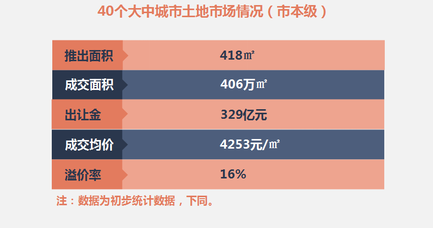 早八点:节前楼市成交低迷，各级城市均呈降势