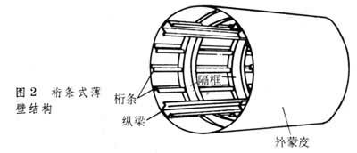 薄壁结构