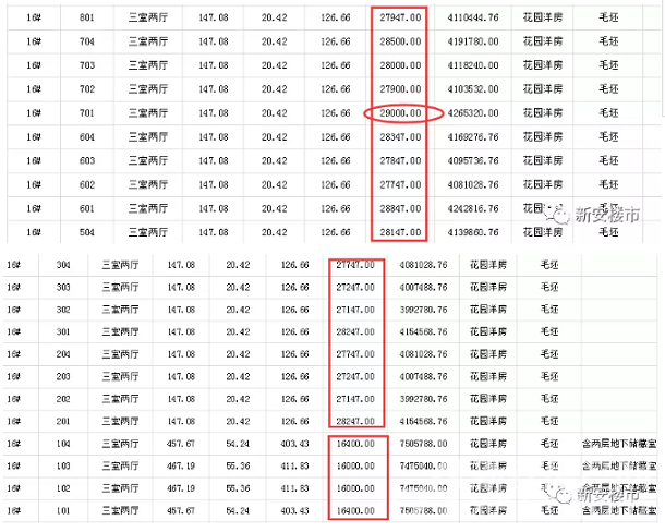 一周备案:3盘备案566套房要入市 最高要卖2.9万!