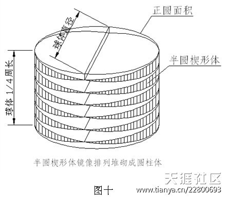 半圆面积公式