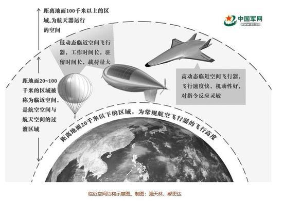 美媒别怕!中国的“高超音速武器”其实是这样的