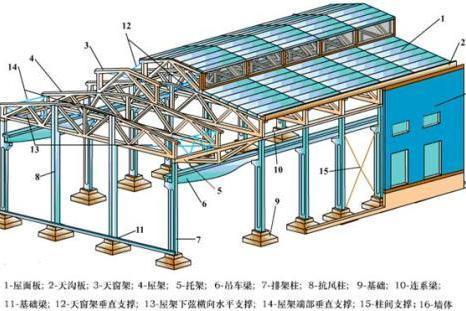天津市洪来建筑工程有限公司（天津市洪来建筑工程有限公司怎么样）