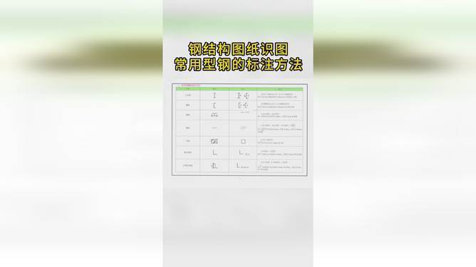 型钢梁在图纸上怎么标注出来 结构地下室施工 第2张 型钢梁在图纸上怎么标注出来 结构地下室施工 第2张