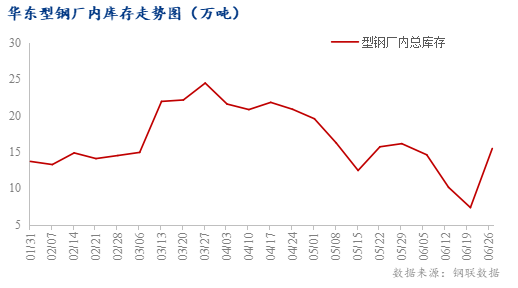 型钢构件设计软件价格范围（型钢构件设计软件价格范围较广，钢结构设计软件学习资源推荐）