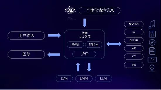 AI智能体，正在让手机「更具AI味」