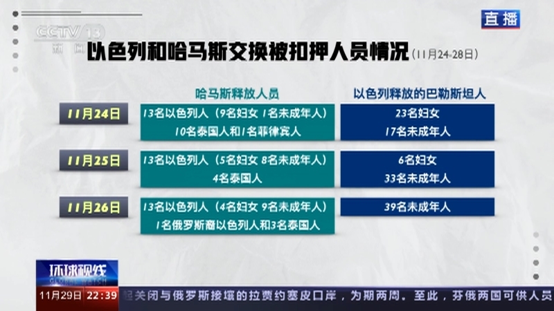 环球视线 《环球视线》 20231129