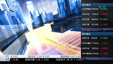财经中间站 财经中间站20160311