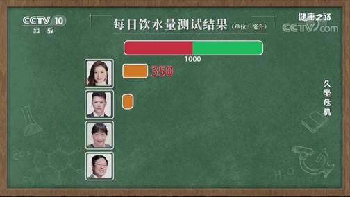 健康之路 《健康之路》 20200222 久坐危机