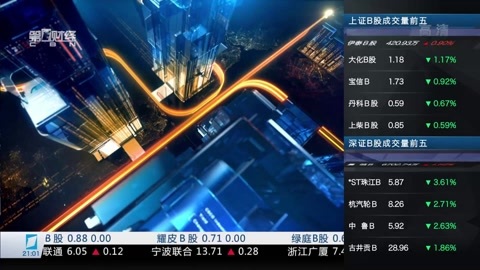 财经夜行线 财经夜行线20161128