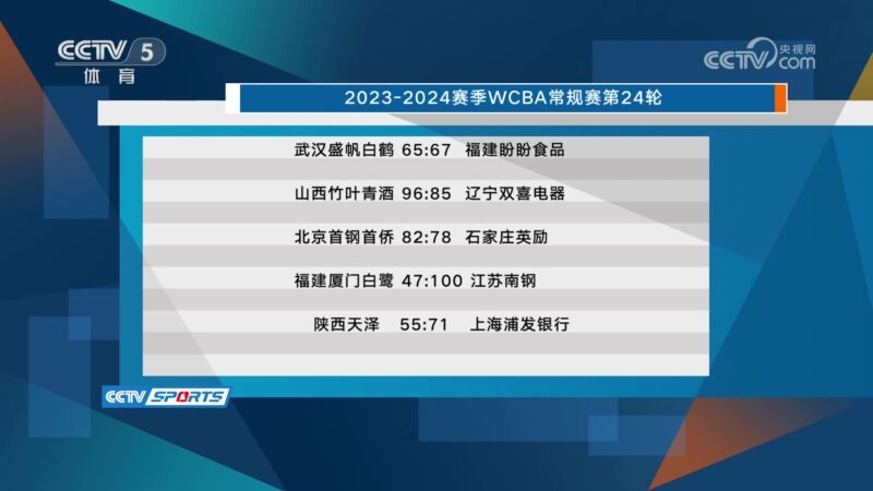 体坛快讯 [体坛快讯]完整版 20231221