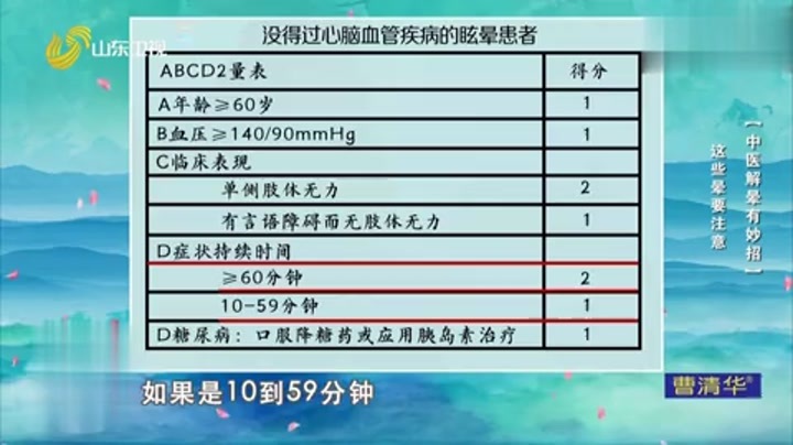 大医本草堂 中医解晕有妙招，这些晕要注意