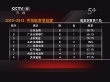 篮球公园 《篮球公园》 20121214