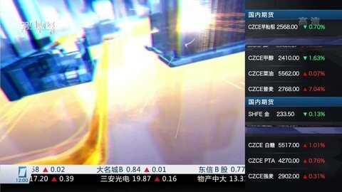 财经中间站 财经中间站20160119