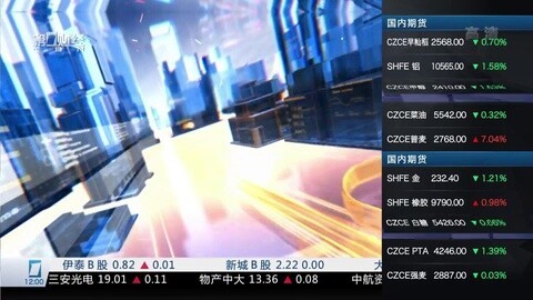 财经中间站 财经中间站20160113
