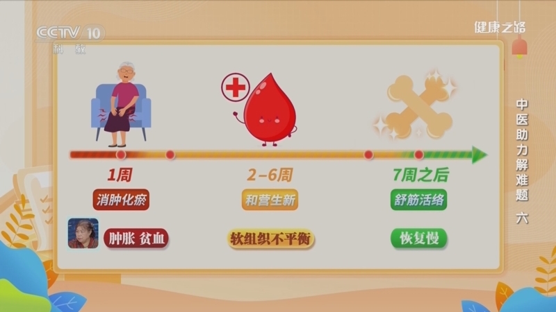 健康之路 《健康之路》 20231126 中医助力解难题（六）