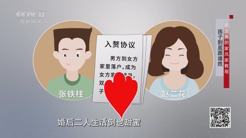 法律讲堂 《法律讲堂(文史版)》 20250213 民法典的家风家教观·孩子到底跟谁姓