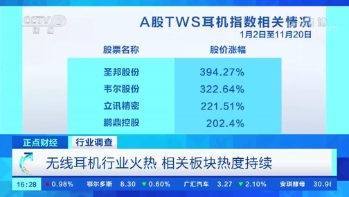 中国财经报道 《正点财经》 20191121 16:00