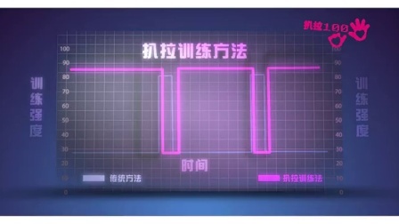 《扒拉100》介绍