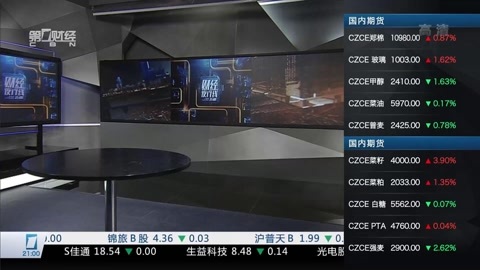财经夜行线 财经夜行线20160412