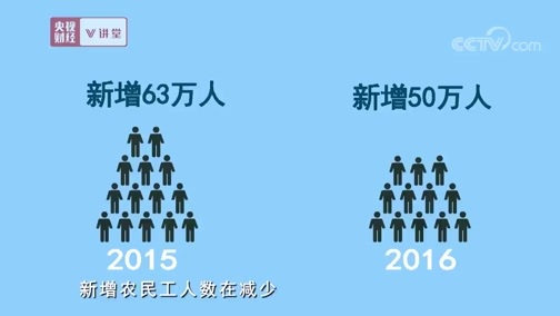 中国经济大讲堂 《央视财经V讲堂》 20190414 进城还是返乡 你到底闹哪样？