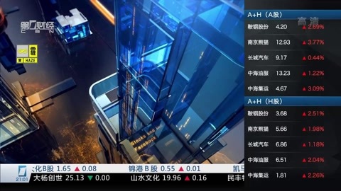 财经夜行线 财经夜行线20160318
