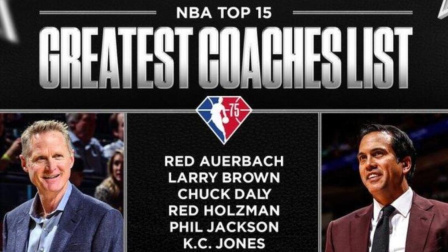 NBA热辣资讯 NBA75周年教练Top15：禅师、莱利领衔