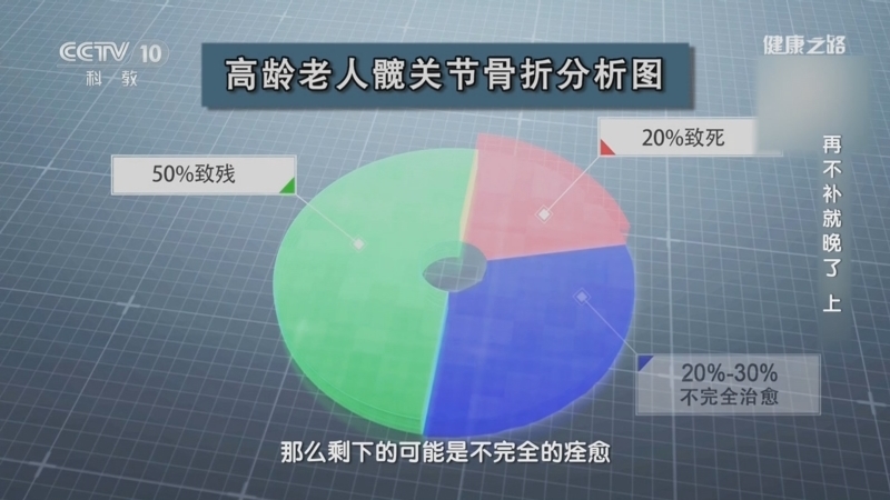 健康之路 《健康之路》 20241006 再不补就晚了（上）