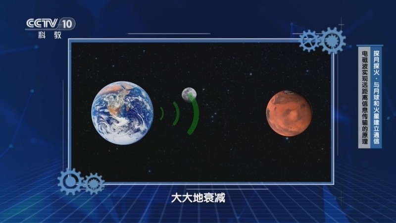 《十分科学》 20241030 探月探火·与月球和火星建立通信
