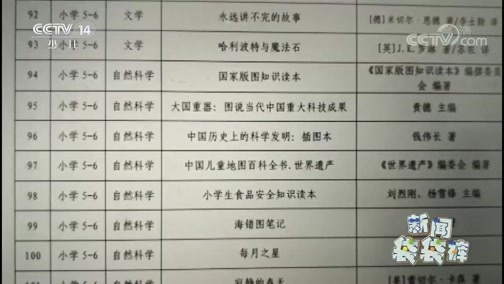 新闻袋袋裤 《新闻袋袋裤》 20200424
