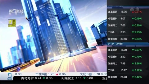 财经中间站 财经中间站20160629