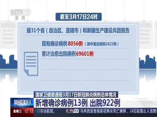新闻30分 《新闻30分》 20200318