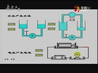名师公开课 《电压的测量》授课教师：张庆福