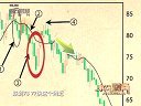 解码财商 你必须知道的股价逆转信号 120619