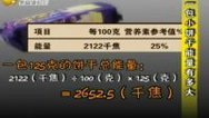 健康道 一包小饼干能量有多大