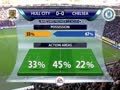 英格兰足球超级联赛 13-14赛季第21轮 胡尔城VS切尔西