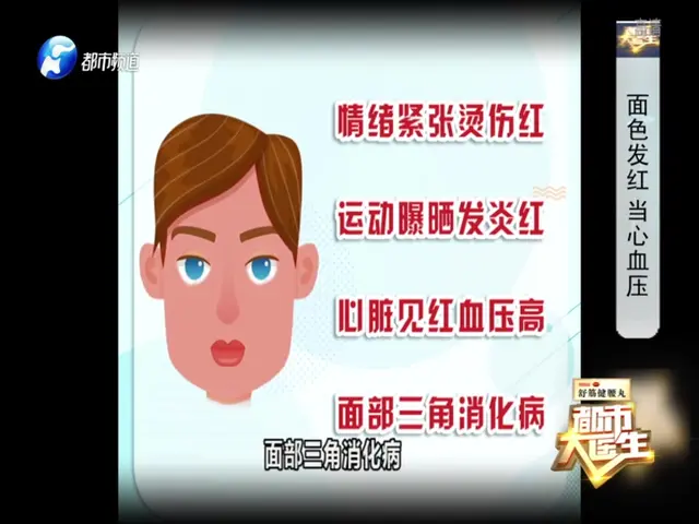 都市大医生 2019 《都市大医生 2019》第157期