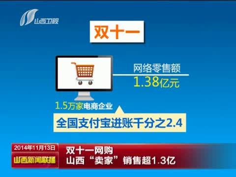 山西新闻联播 《山西新闻联播》 20141113
