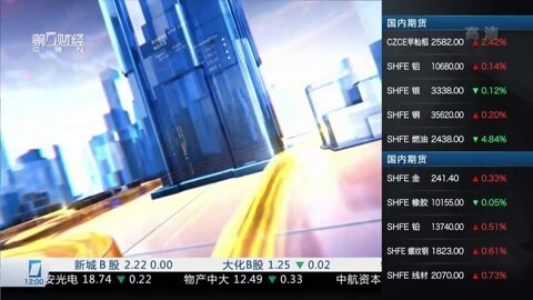 财经中间站 财经中间站20160203