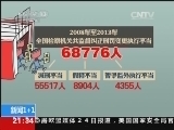 新闻1+1 《新闻1+1》 20140224 假释别装假！减刑别都行！