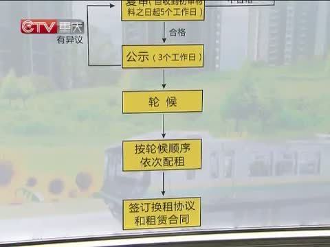 重庆新闻联播 《重庆新闻联播》 20140505