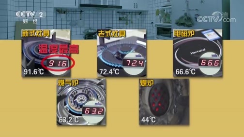 消费主张 《消费主张》 20190624 2019家装新科技：厨房革新