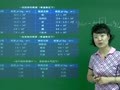 初二物理上学期预习课 【质量与密度】密度