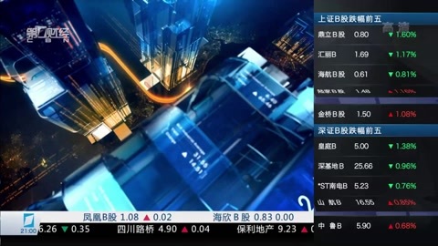 财经夜行线 财经夜行线20161227