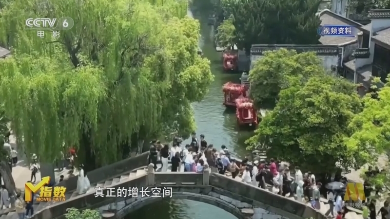 《M指数》 20260612