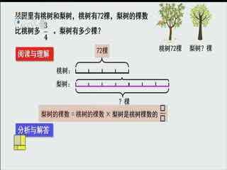 名师公开课 《较复杂的分数乘法解决问题《例9》》授课教师：章晔婷 傅昱
